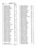 Landowners Index 009, Marshall County 2007 - 2008